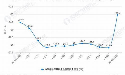 房地产行业分析报告_房地产行业分析报告怎么写