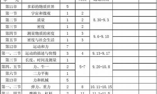 九年级物理教学计划_九年级物理课程讲解