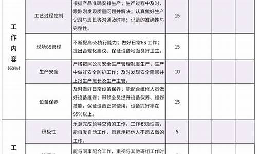 绩效考核表范本_绩效考核表范本怎么写