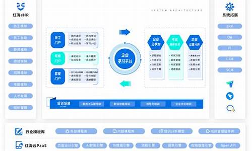 企业管理培训学习_企业管理 培训