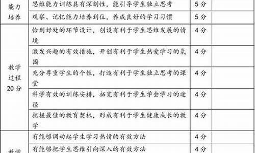 课堂教学评价建议_课堂教学评价